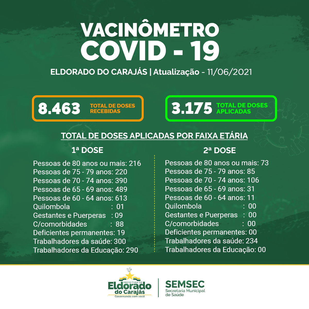 Eldorado do Carajás pessoa a partir de 50 anos ou mais já podem se vacinar