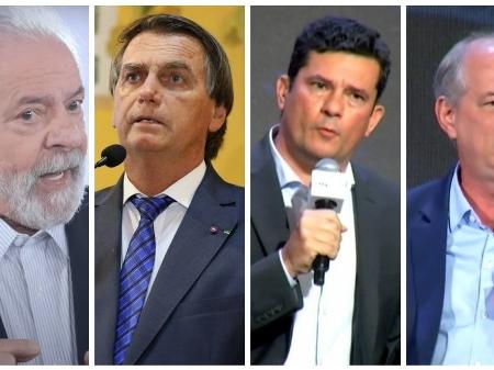 Pesquisa Datafolha: Lula tem 43%; Bolsonaro, 26%; Moro, 8%; e Ciro, 6%