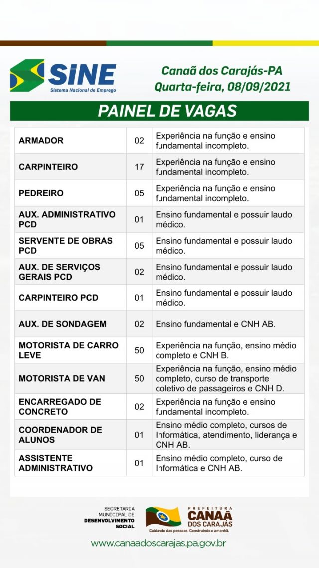 Vagas de emprego Canaã dos Carajás